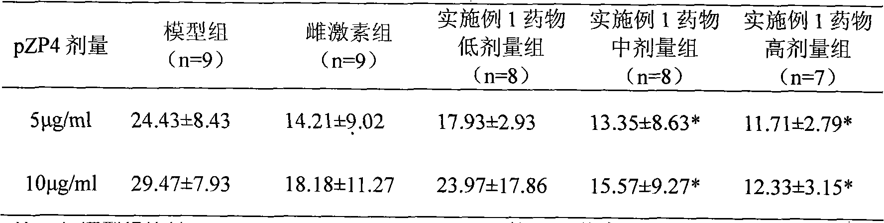 Chinese medicinal composition for treating premature ovarian failure and preparation method thereof