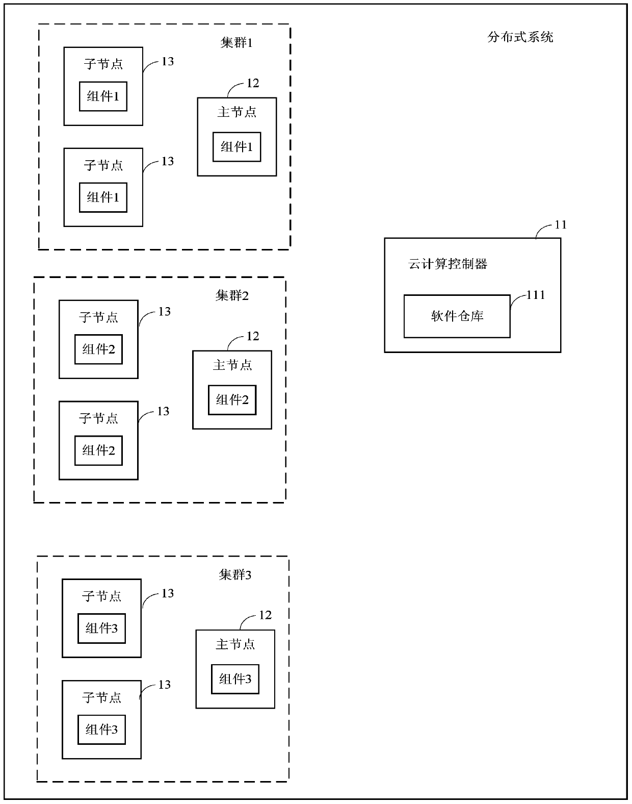 Upgrading method, equipment and distributed system of distributed application