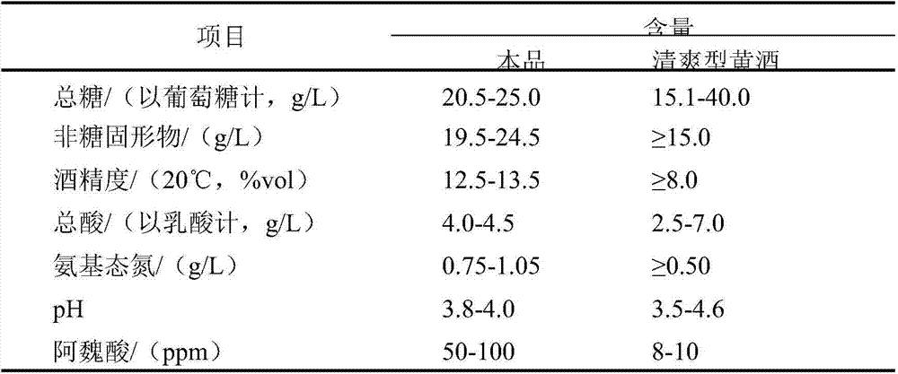 A kind of functional rice wine rich in ferulic acid and its production method