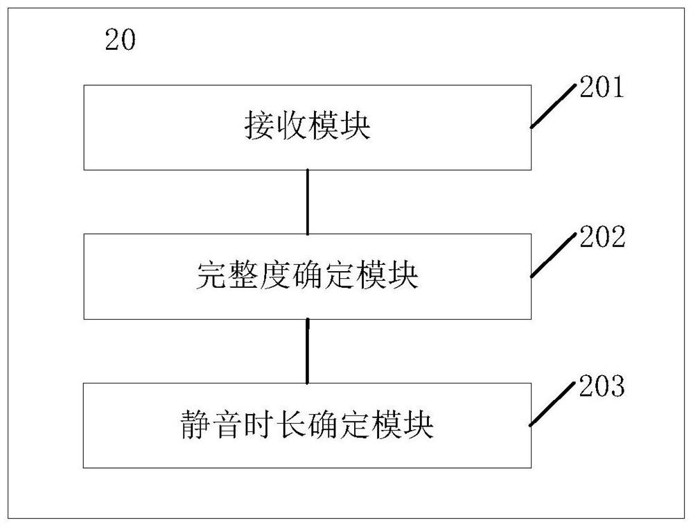 Voice processing method and device, computer readable storage medium and equipment