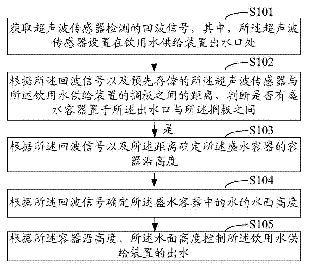 Water outlet control method and system of drinking water supply device