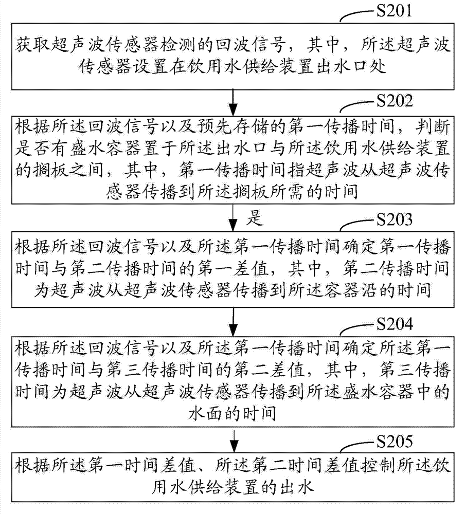 Water outlet control method and system of drinking water supply device