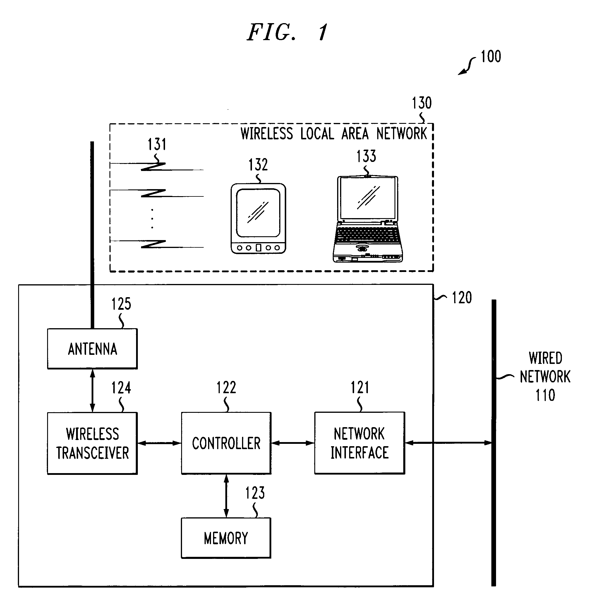 Dynamic channel selector and method of selecting a channel in a wireless local area network