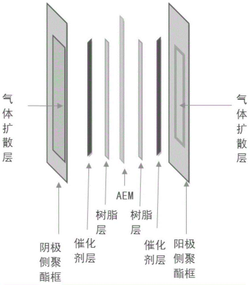 Optimized preparation method of membrane electrode containing anion exchange resin transition layer used for electrolysis