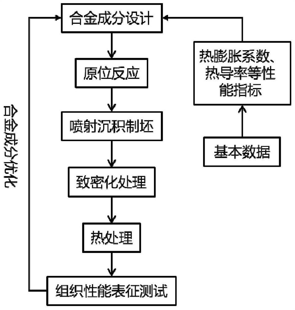 a high mg  <sub>2</sub> Si aluminum alloy and its design and rapid solidification preparation method and application