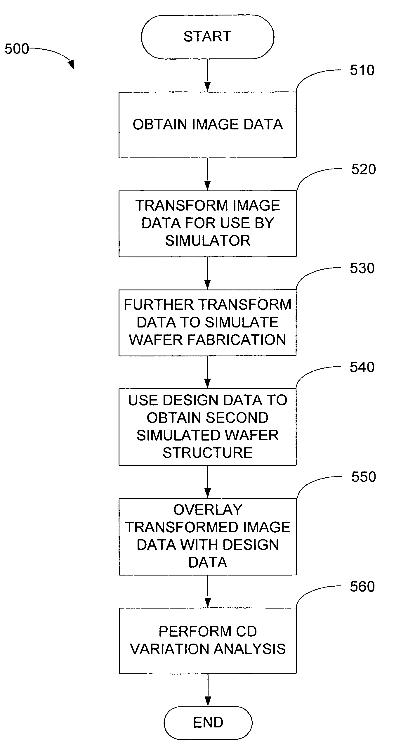 Method for evaluation of reticle image using aerial image simulator