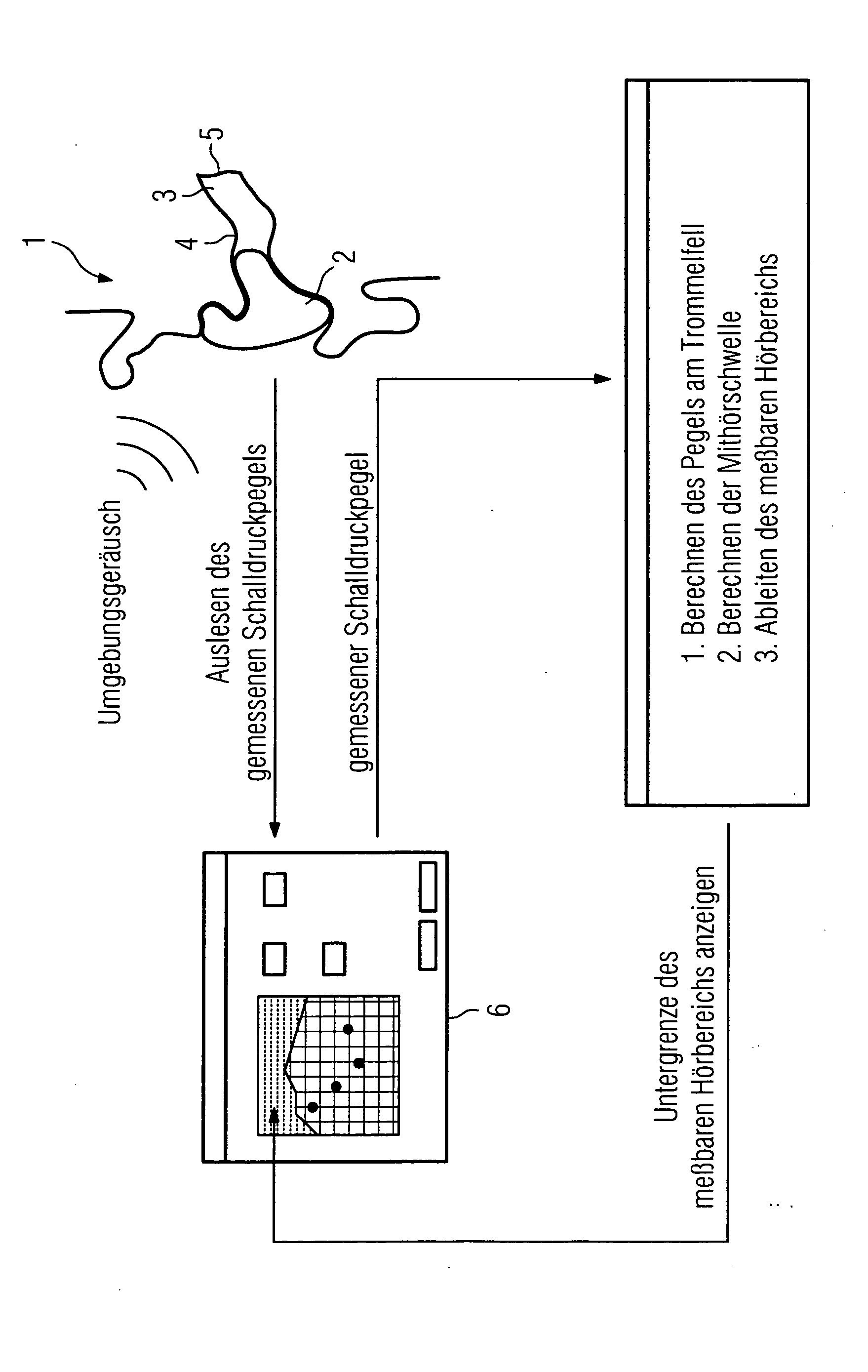 Device and method for determining a hearing range
