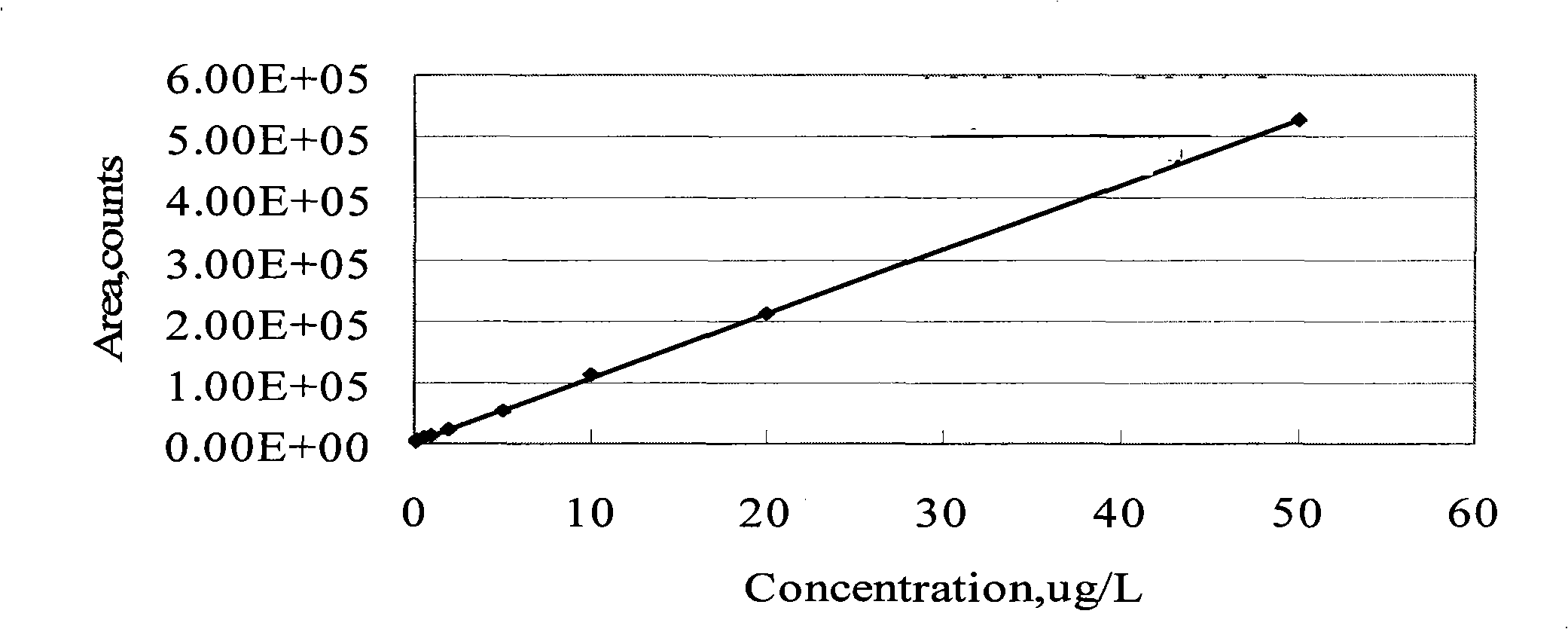 Aflatoxin degradation method