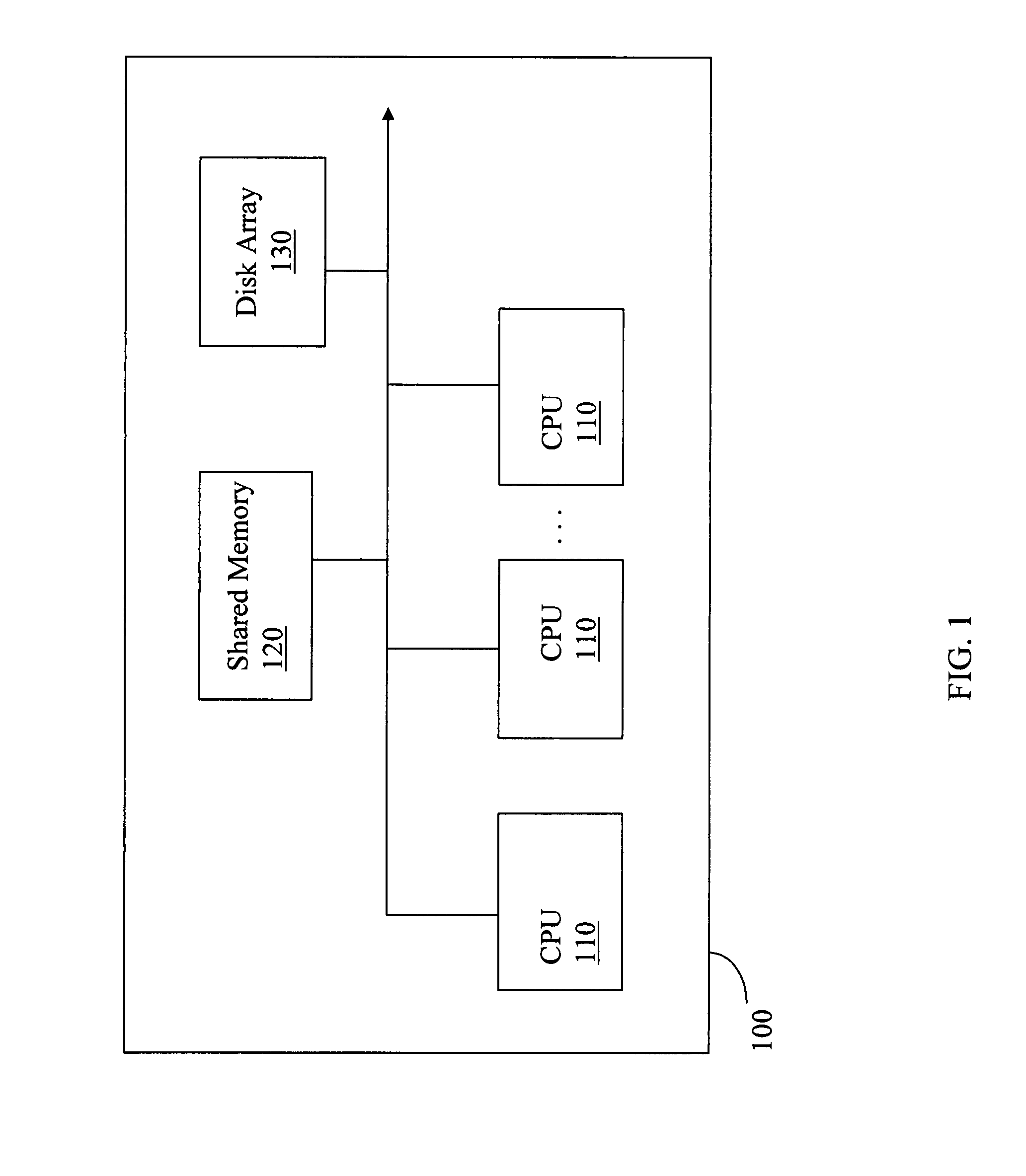 Method for promotion and demotion between system calls and fast kernel calls