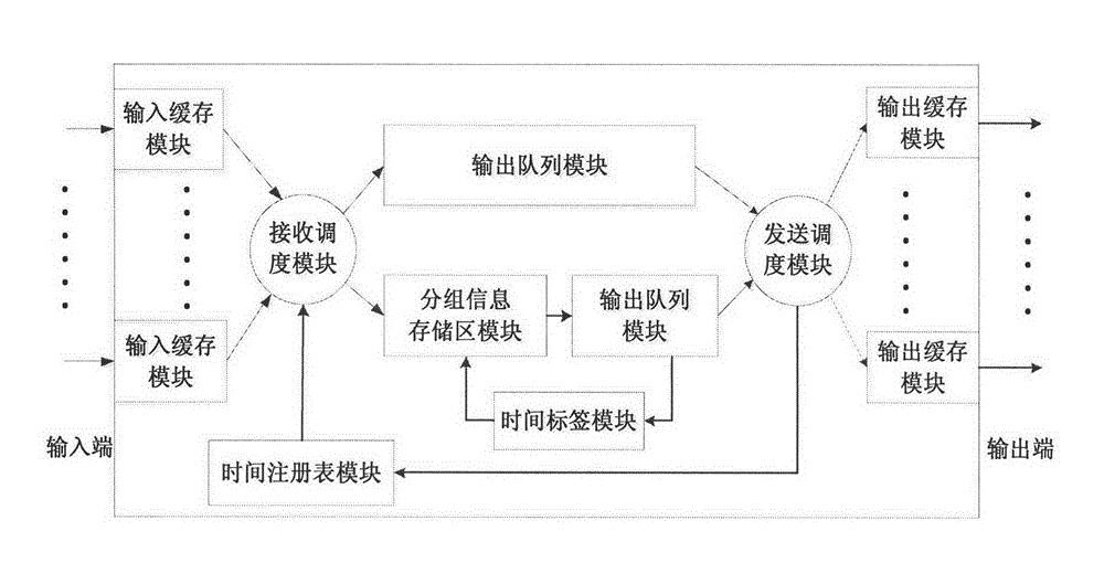 Service flow shaping method and device for cascaded port of avionics full duplex switched Ethernet (AFDX) switch