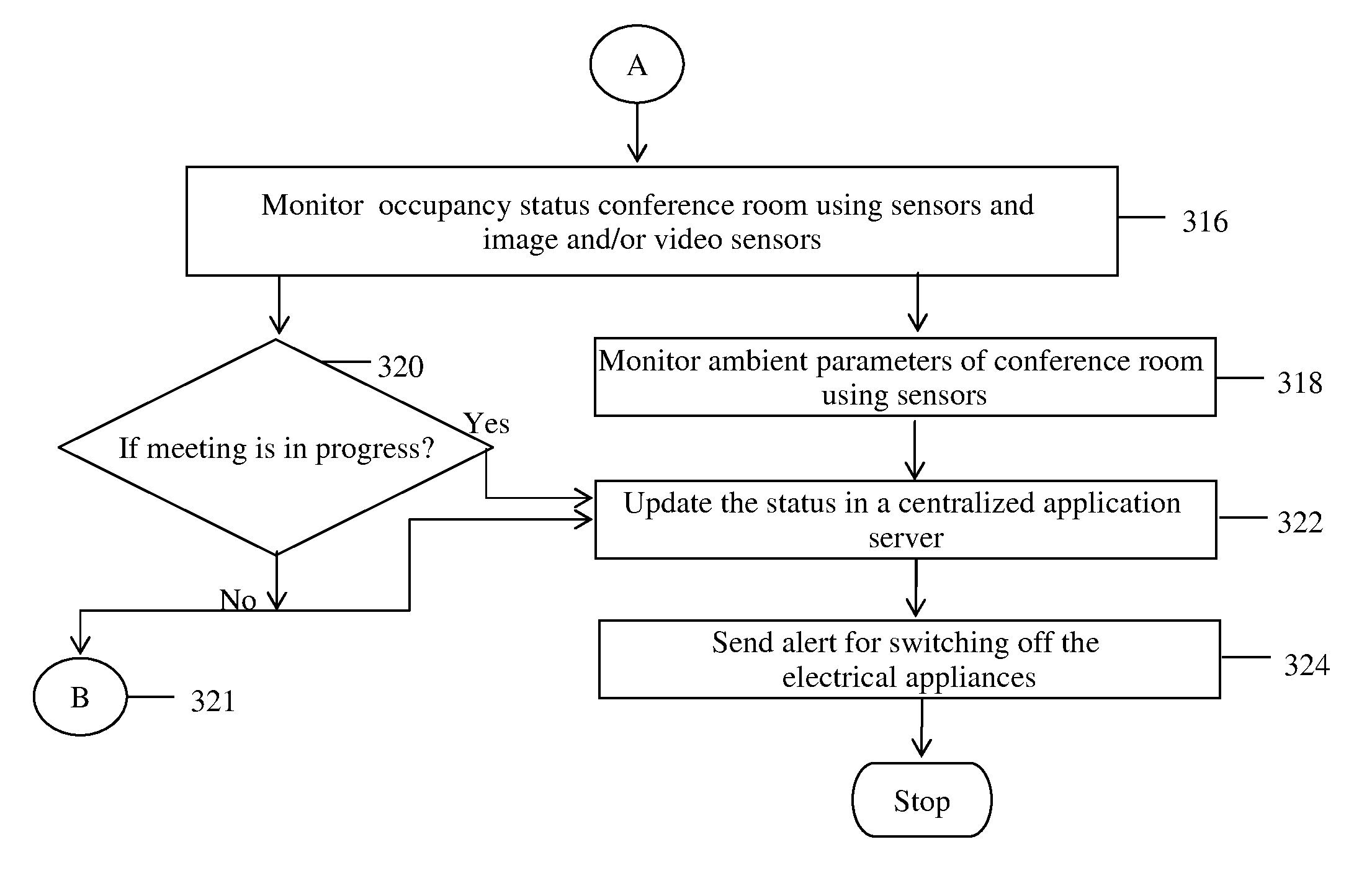 Method and system for real time detection of conference room occupancy
