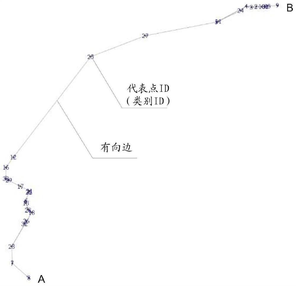 Track extraction method and device