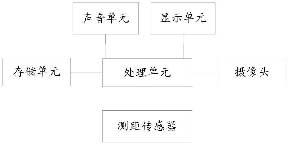 Eyesight detection method based on learning table