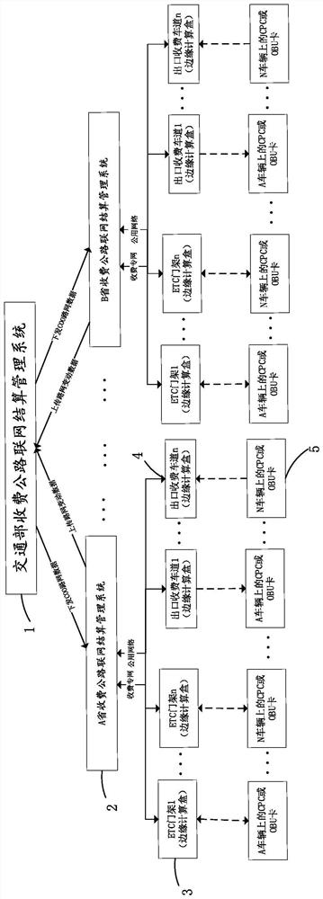 Real-time toll calculation system and method for differentiated toll collection of expressway
