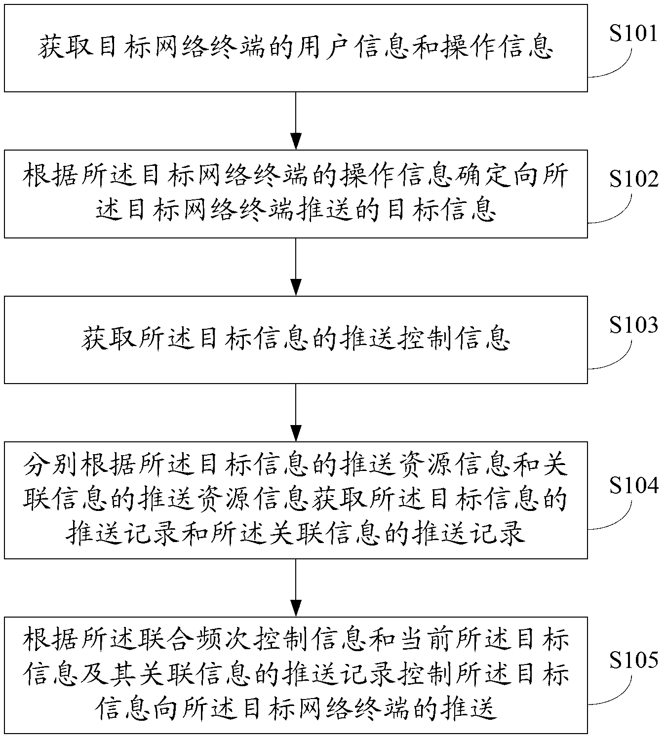 Method and system for pushing information