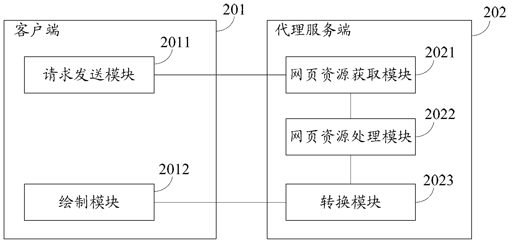Method and system for displaying webpage by mobile terminal