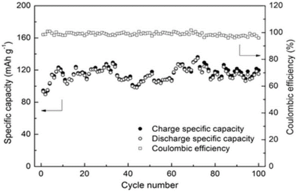 A kind of preparation method of inorganic solid electrolyte membrane/electrode composite material