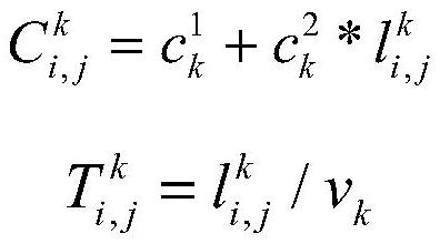 Optimization method of China-Europe container transportation scheme based on multi-commodity flow