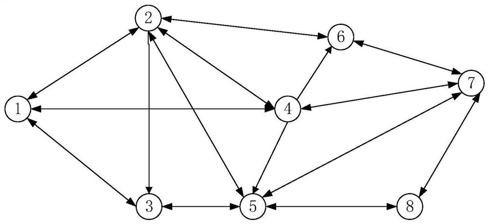 Optimization method of China-Europe container transportation scheme based on multi-commodity flow