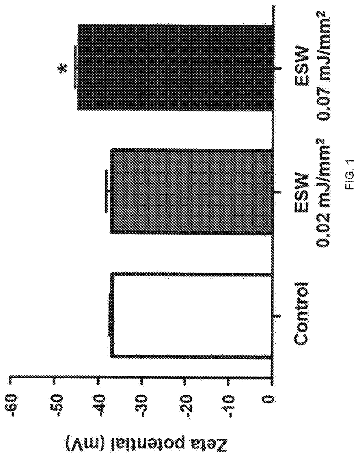 Delivery method of target material into extracellular vesicles using extracorporeal shockwave