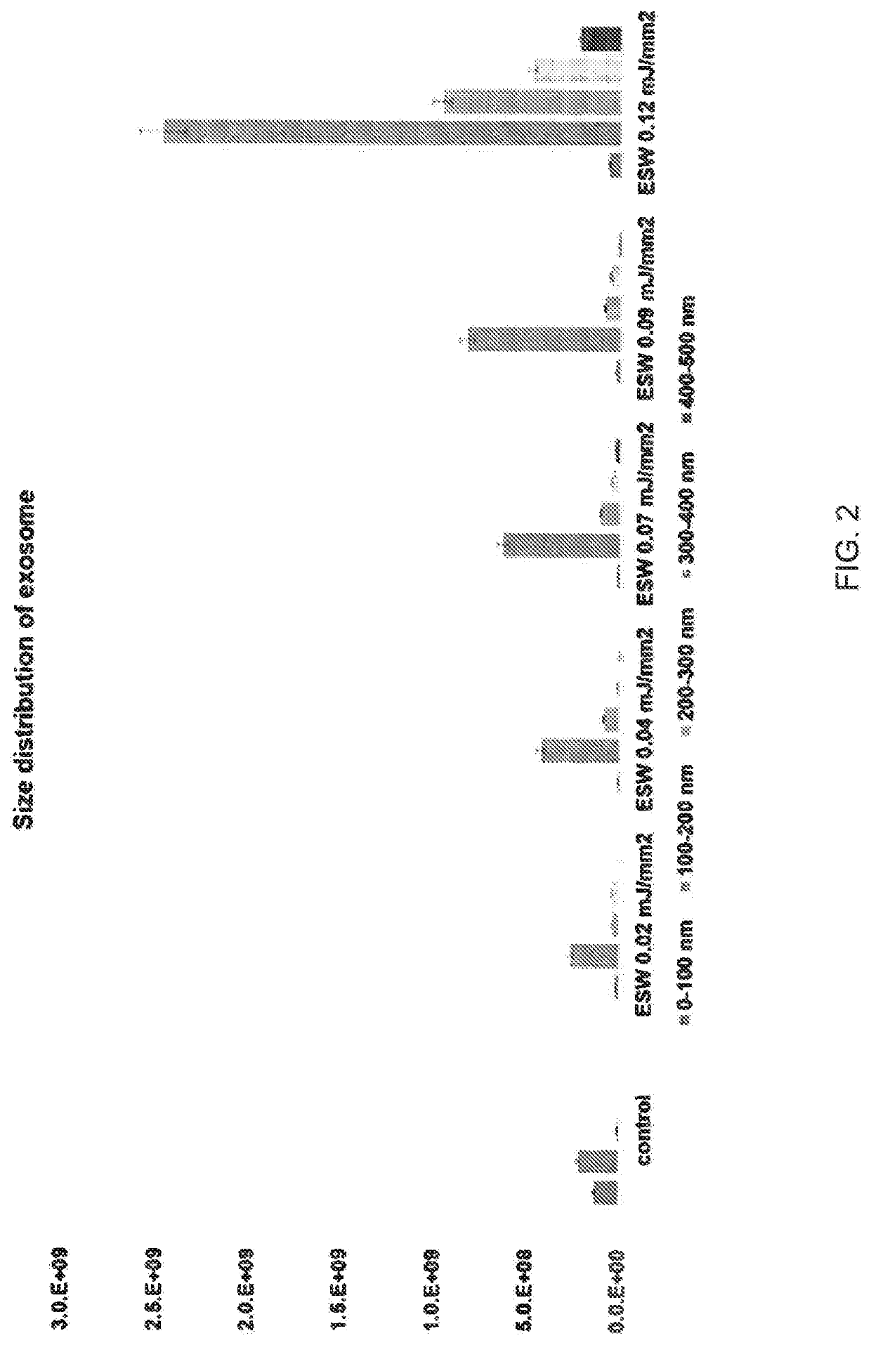 Delivery method of target material into extracellular vesicles using extracorporeal shockwave