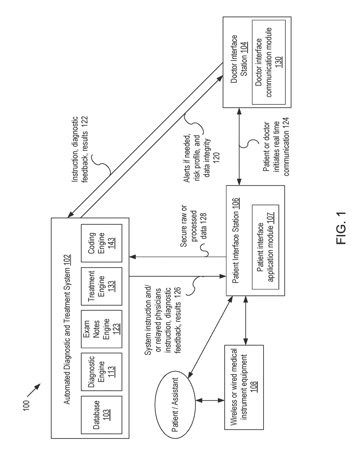 Patient treatment systems and methods