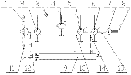 Low-speed direct-drive hydraulic ocean current power generator and control method thereof