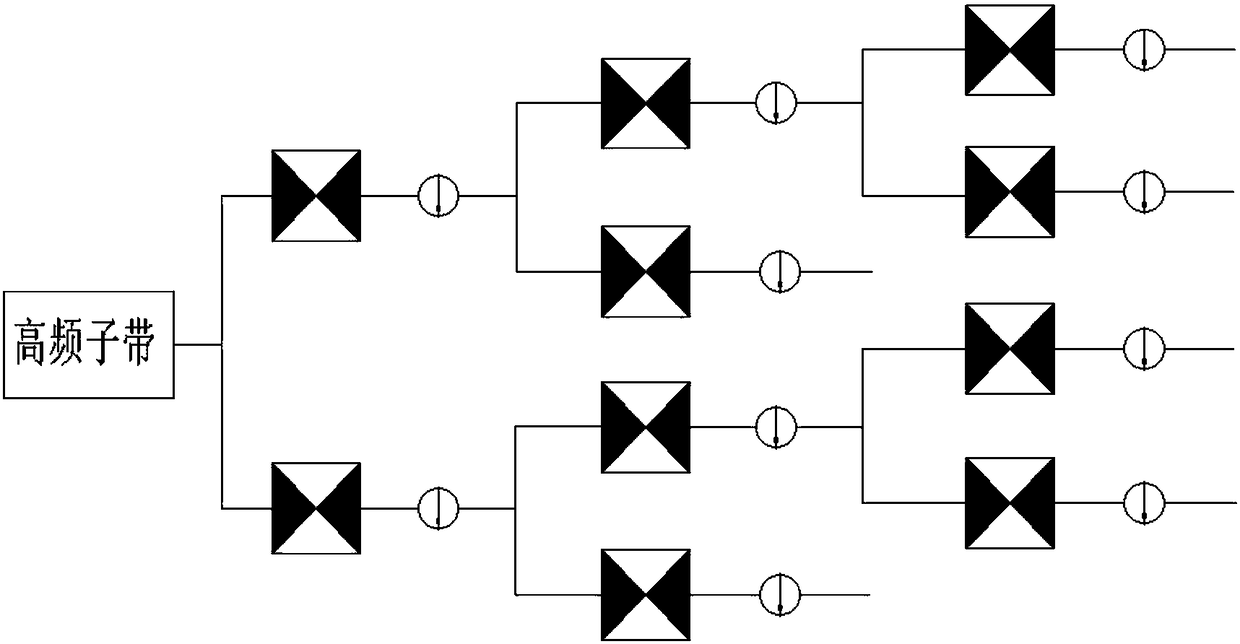 Image coding method and apparatus based on contour wave transform