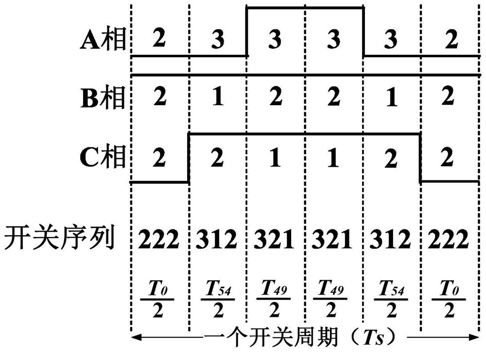 Zero common-mode voltage space vector modulation method for parallel three-level converters in photovoltaic grid-connected applications