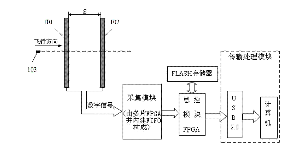 Parameter testing system and method for high-speed moving object