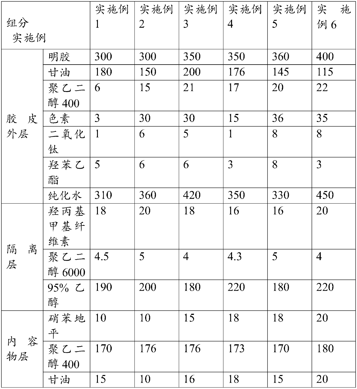 A kind of nifedipine soft capsule and preparation method thereof