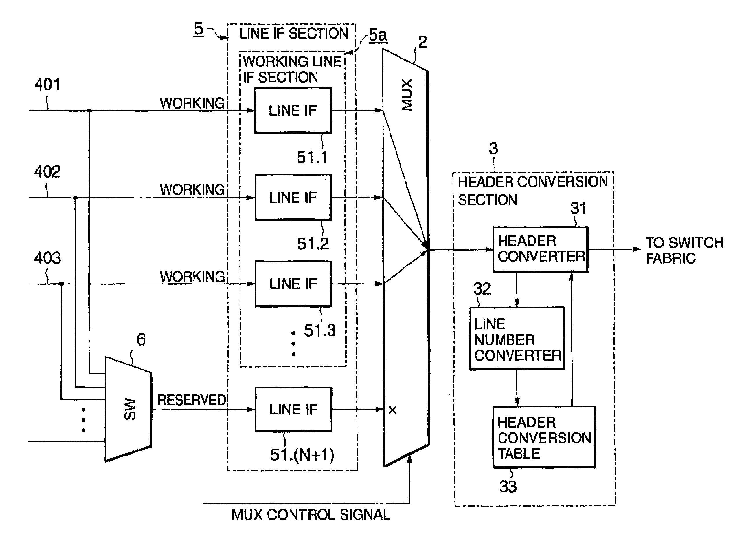 Header conversion technique in ATM switch