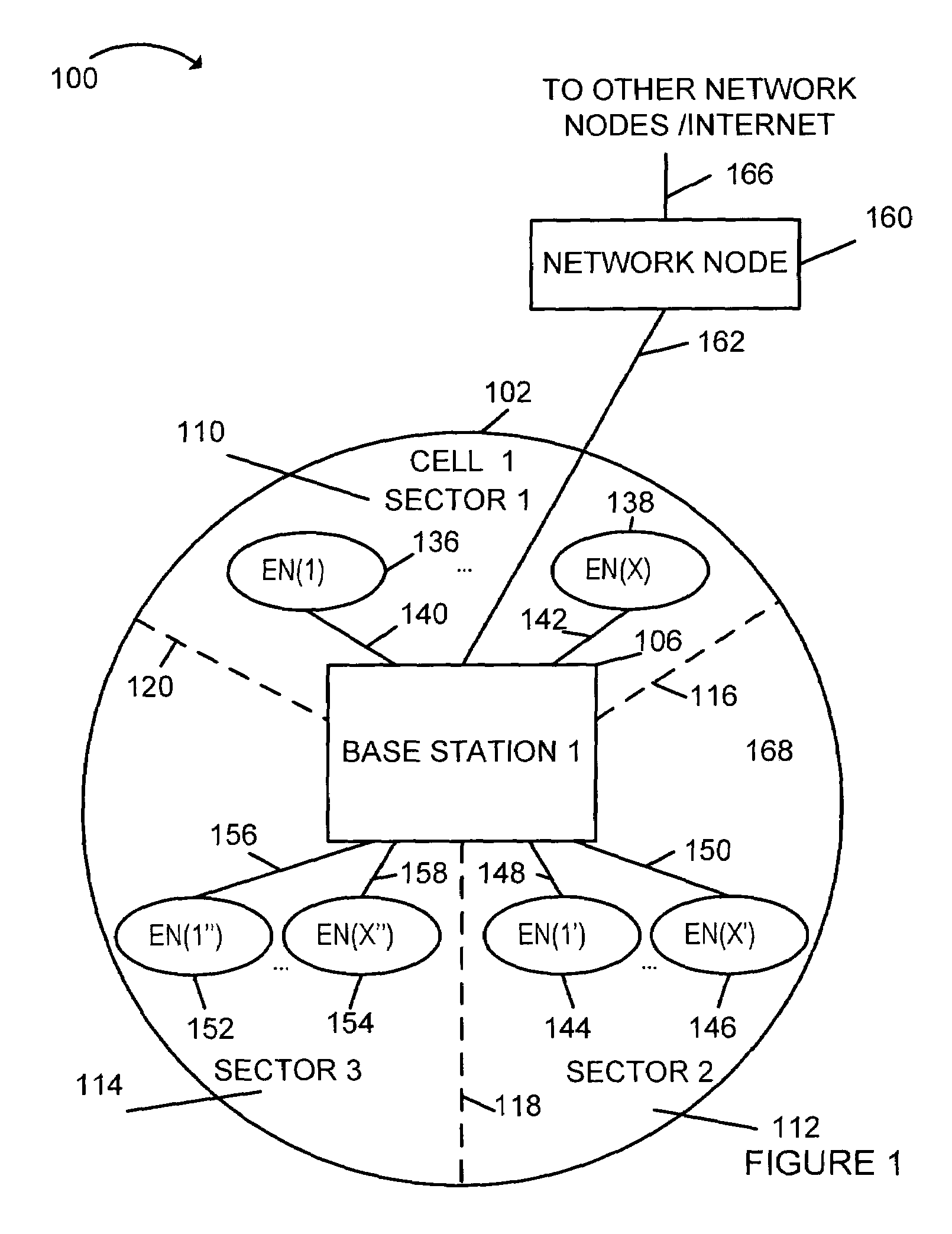 Method of downlink resource allocation in a sectorized environment