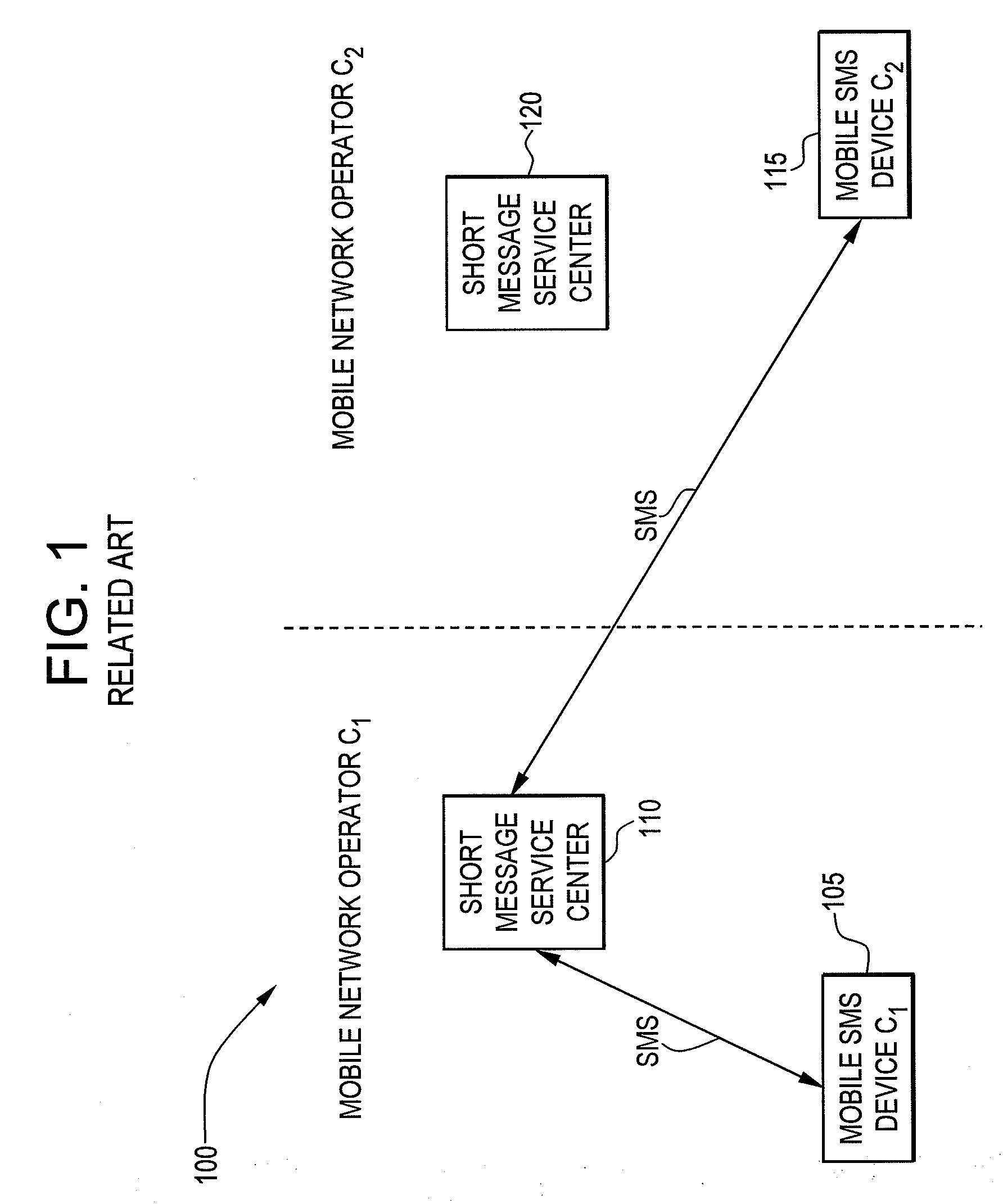 System and method for short message service and instant messaging continuity