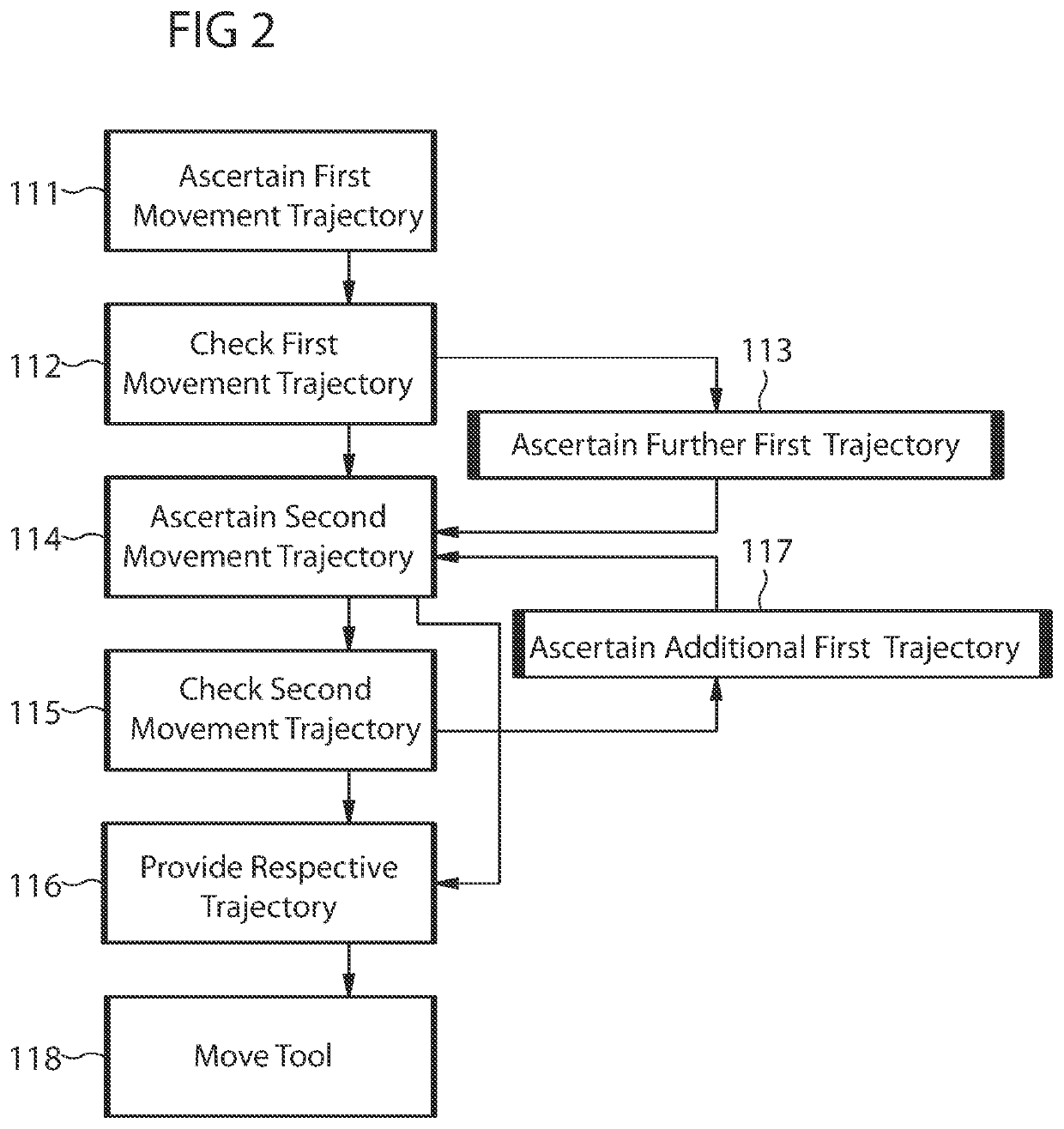 Computer-assisted ascertainment of a movement of an apparatus