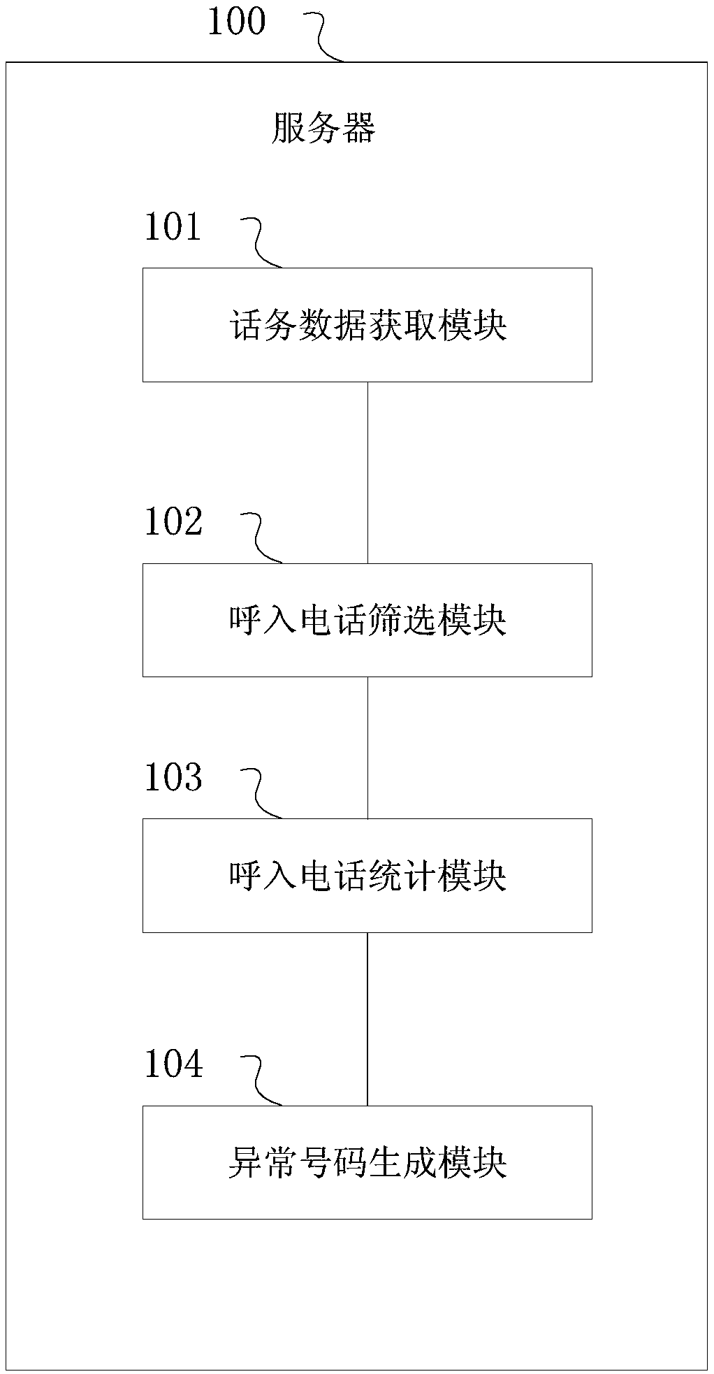 Abnormal number generation method, equipment and system