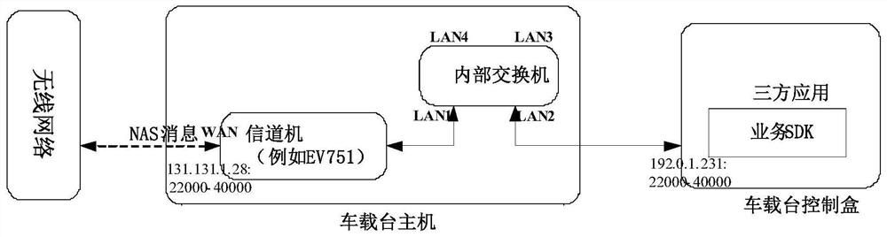 Data transmission method and device