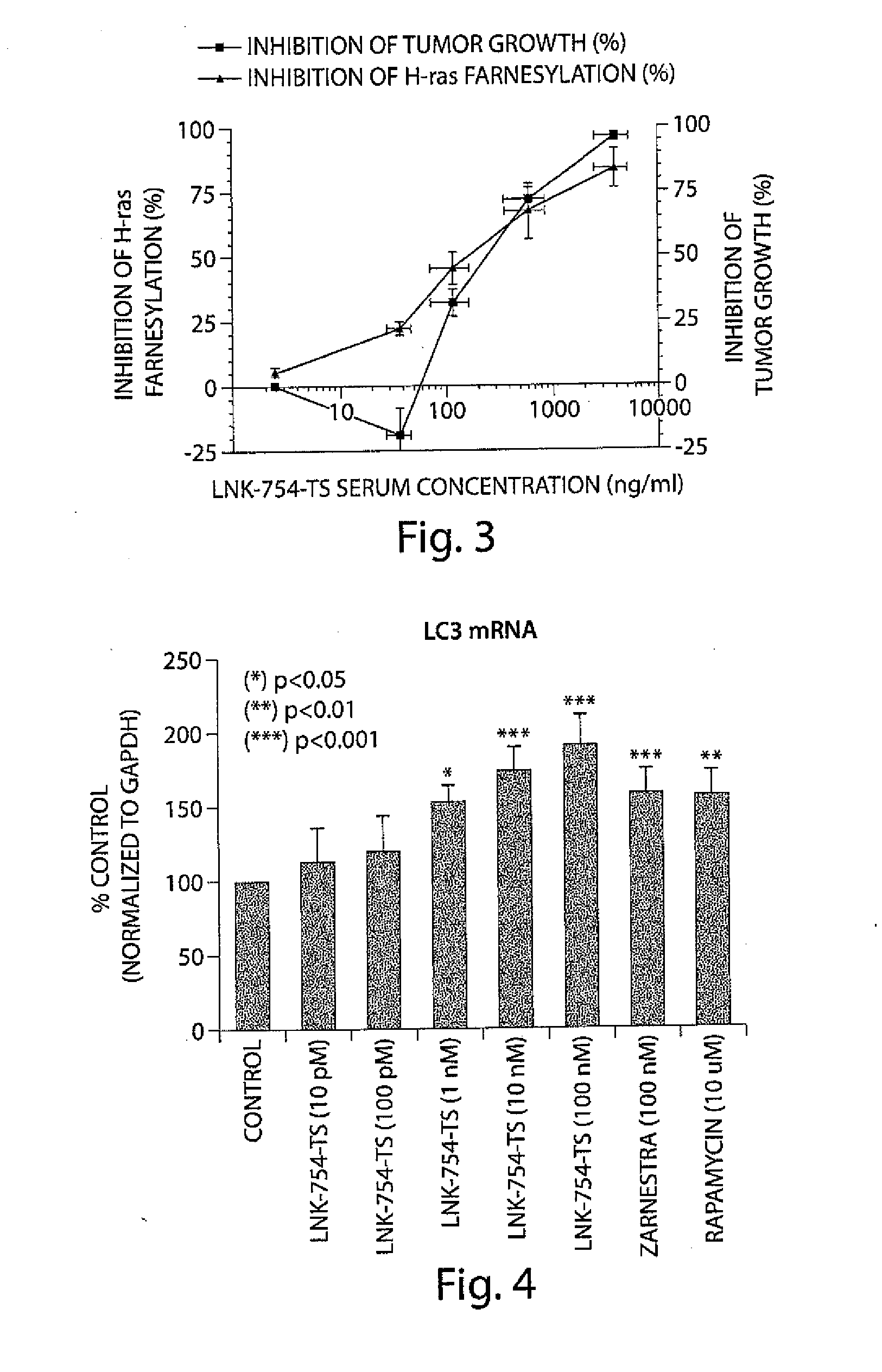 Treatment of mitochondrial disorders using a farnesyl transferase inhibitor
