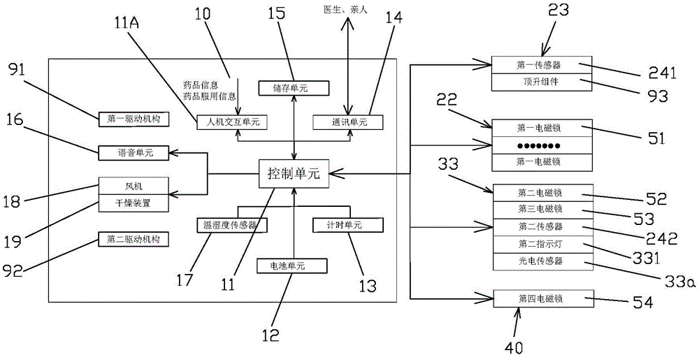 Method for left-behind elderly people to automatically take medicines