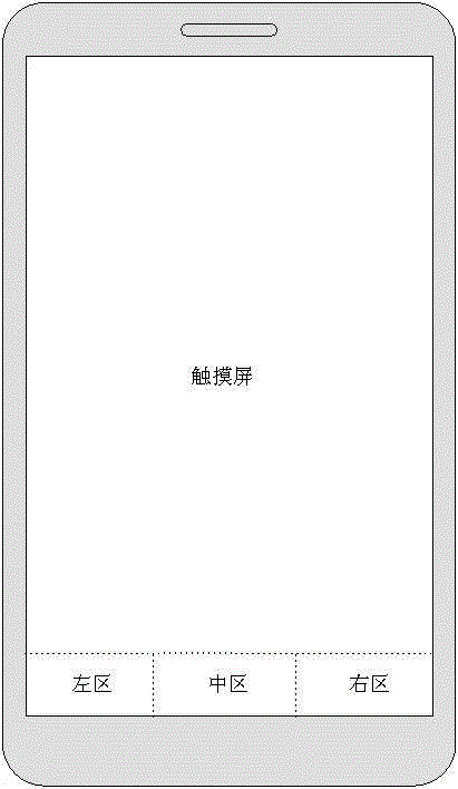 Method for realizing terminal functional key of touch screen