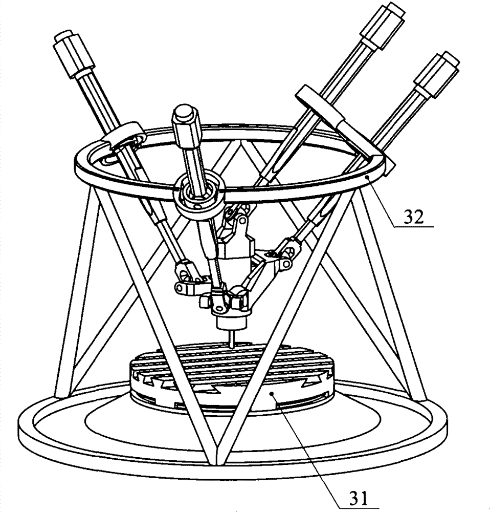 Multi-axis linkage based on modules in parallel