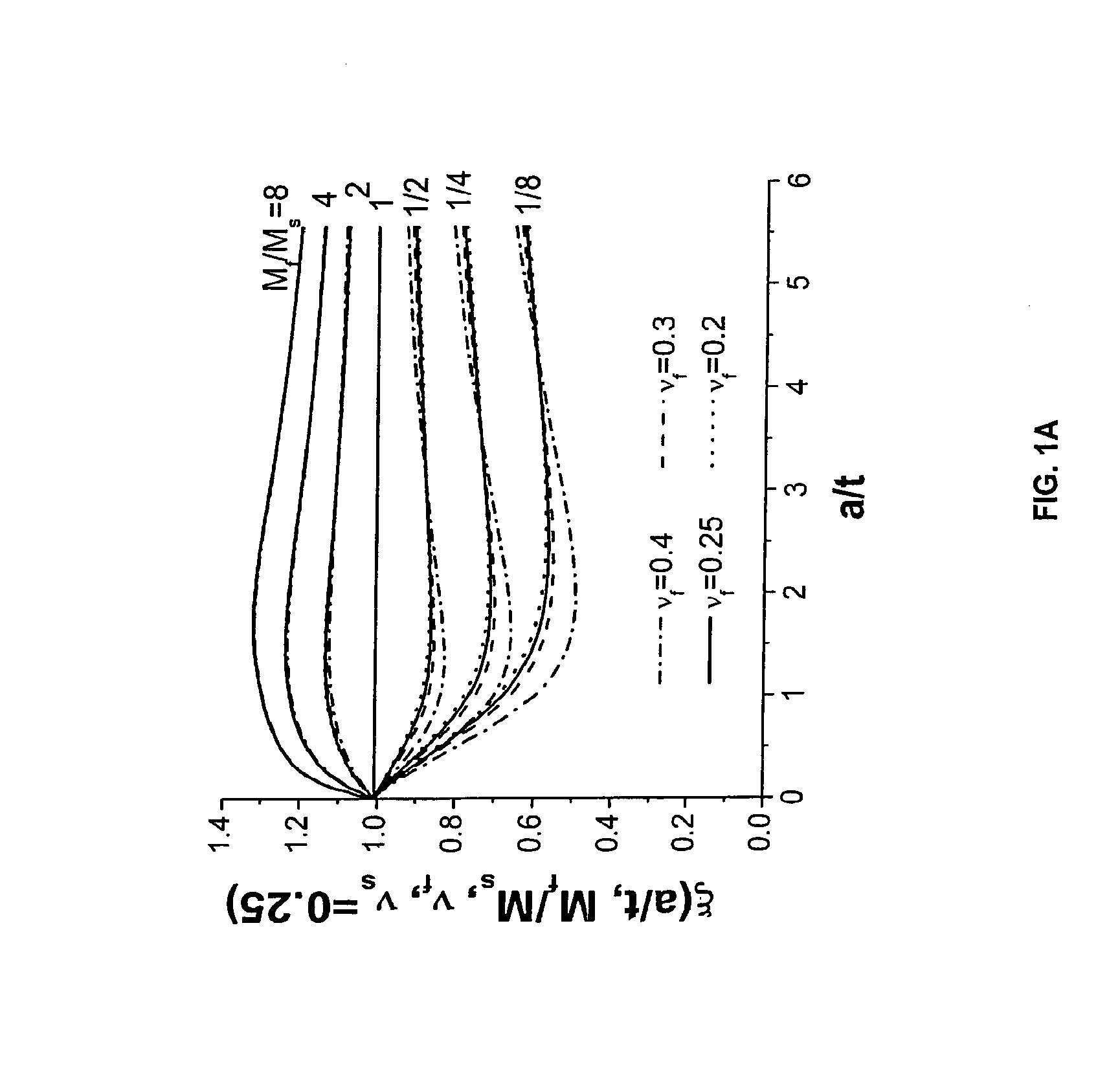 Method to measure the elastic modulus and hardness of thin film on substrate by nanoindentation