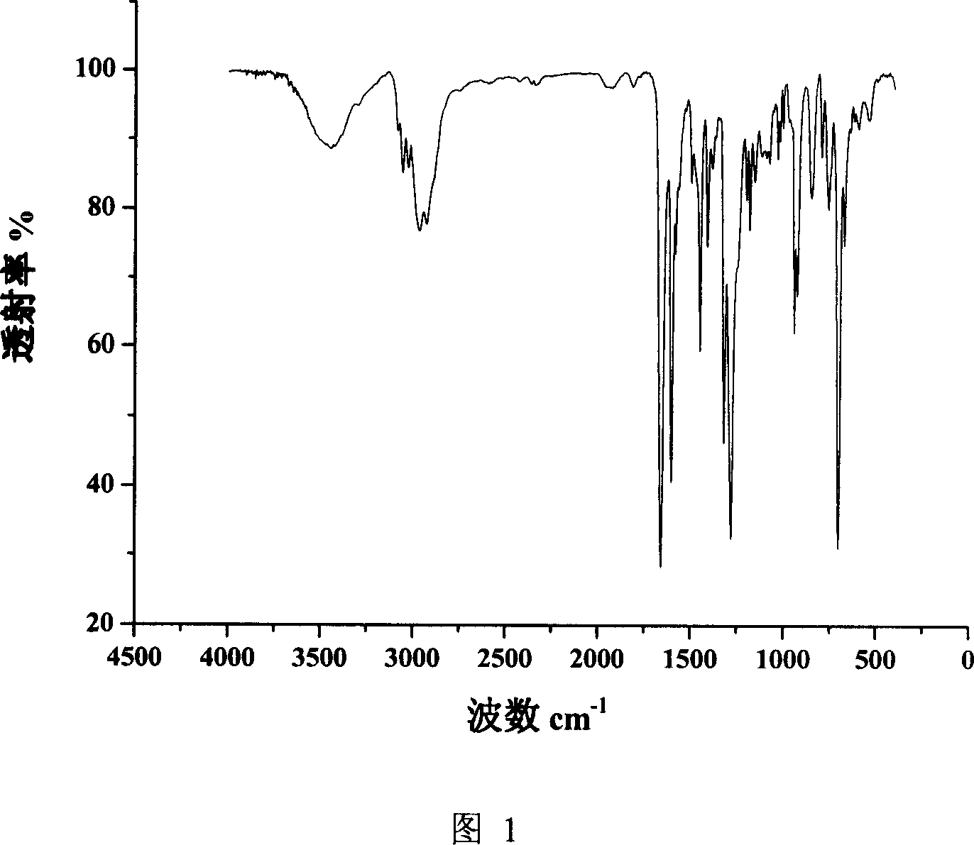 Styrene oligomer diphenyl ketone type photoprimer capable of initiating radiopolymerization and its prepn process