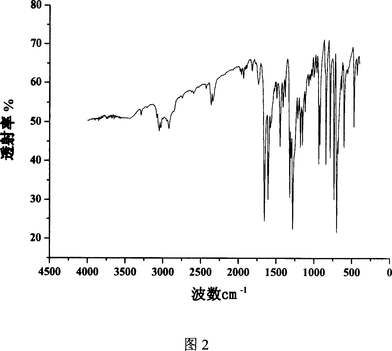 Styrene oligomer diphenyl ketone type photoprimer capable of initiating radiopolymerization and its prepn process