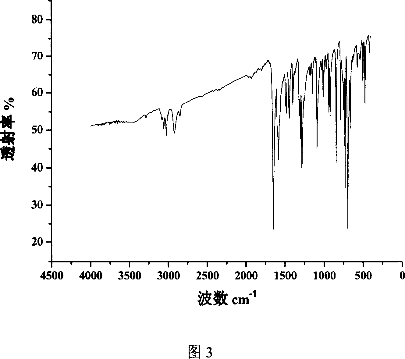 Styrene oligomer diphenyl ketone type photoprimer capable of initiating radiopolymerization and its prepn process