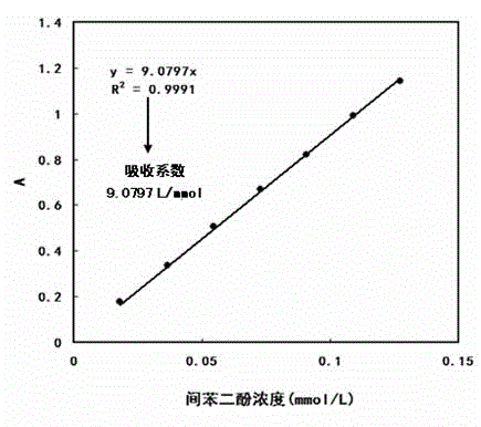 Method for determining content of catechuic acid in tea and tea products