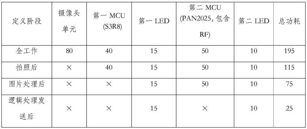 Toy camera power consumption reduction method and system, medium and toy