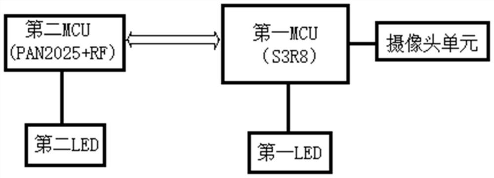 Toy camera power consumption reduction method and system, medium and toy