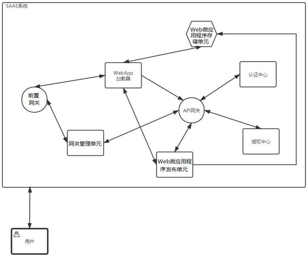 Web micro-application program publishing system and implementation method thereof