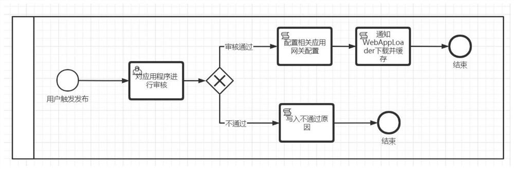 Web micro-application program publishing system and implementation method thereof